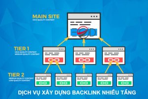 dịch vụ backlinks